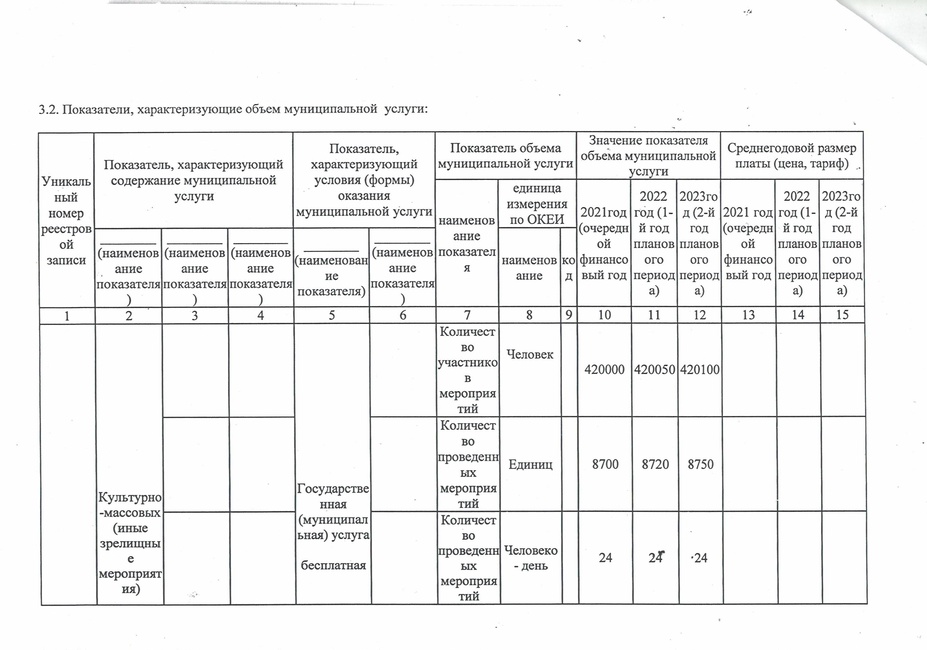 Отчет об исполнении муниципального задания. Отчет о выполнении муниципального задания 2022. Муниципальное задание на 2023 год. Отчет приватизации 2021 и 2022.